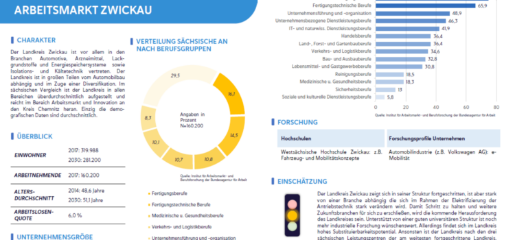 Überblick regionaler Arbeitsmarkt Sachsen